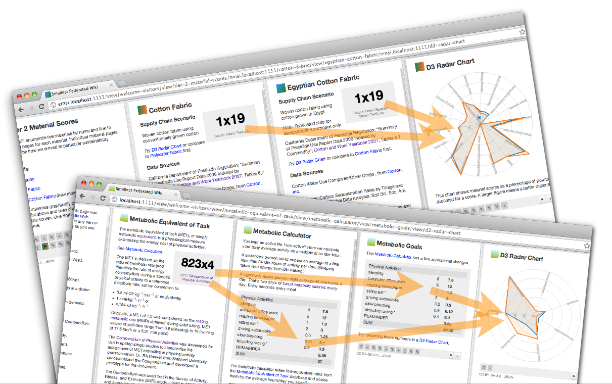 Federated Wiki Image